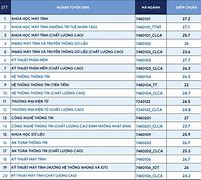 Điểm Chuẩn Ngành Công Nghệ Thông Tin 2023 Hà Nội