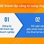 Điều Kiện Hoạt Động Cung Ứng Lao Động