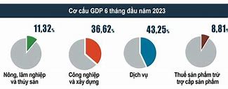 Kinh Tế Vn Cuối Năm 2023