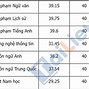 Tra Cứu Điểm Thi Đgnl Sư Phạm Hà Nội 2023